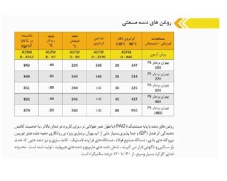 گیربکس سهند حلزونی VF/FC سایز 250 فلنج دار 