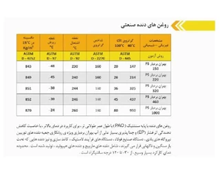 گیربکس سهند حلزونی MVF/FC سایز 110 فلنج دار