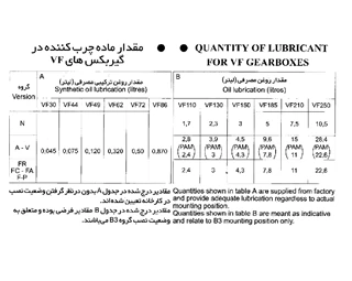 گیربکس شاکرین حلزونی VF نرمال سایز 250 پایه دار 