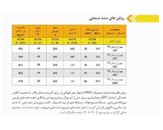 گیربکس سهند حلزونی VF نرمال سایز 250 پایه دار 