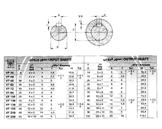 گیربکس شاکرین حلزونی VF نرمال سایز 130 پایه دار 