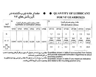 گیربکس شاکرین حلزونی VF نرمال سایز 130 پایه دار 