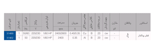 پمپ آب کولری الکتروژن مدل البرز