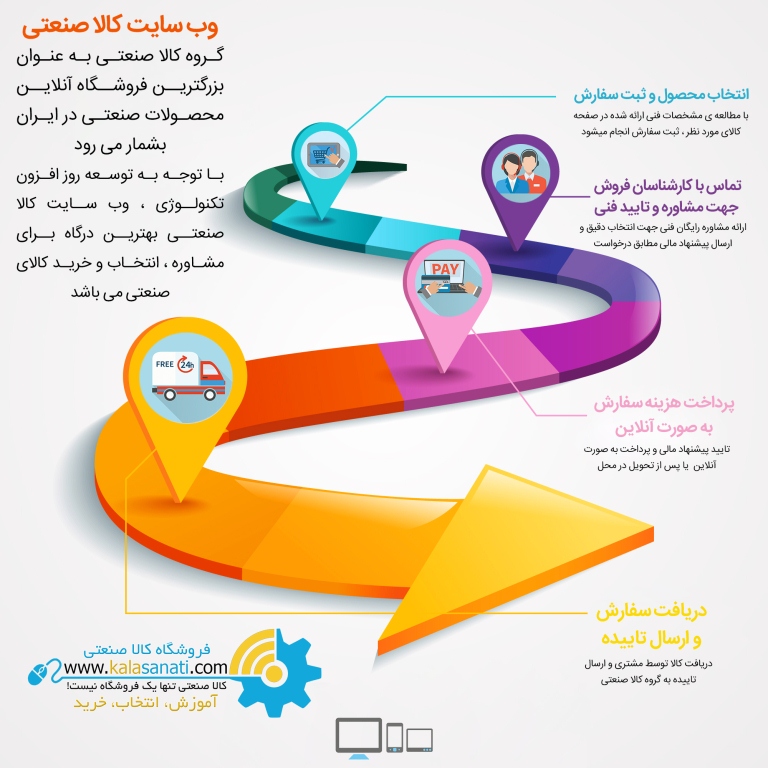 مراحل سفارش در کالا صنعتی