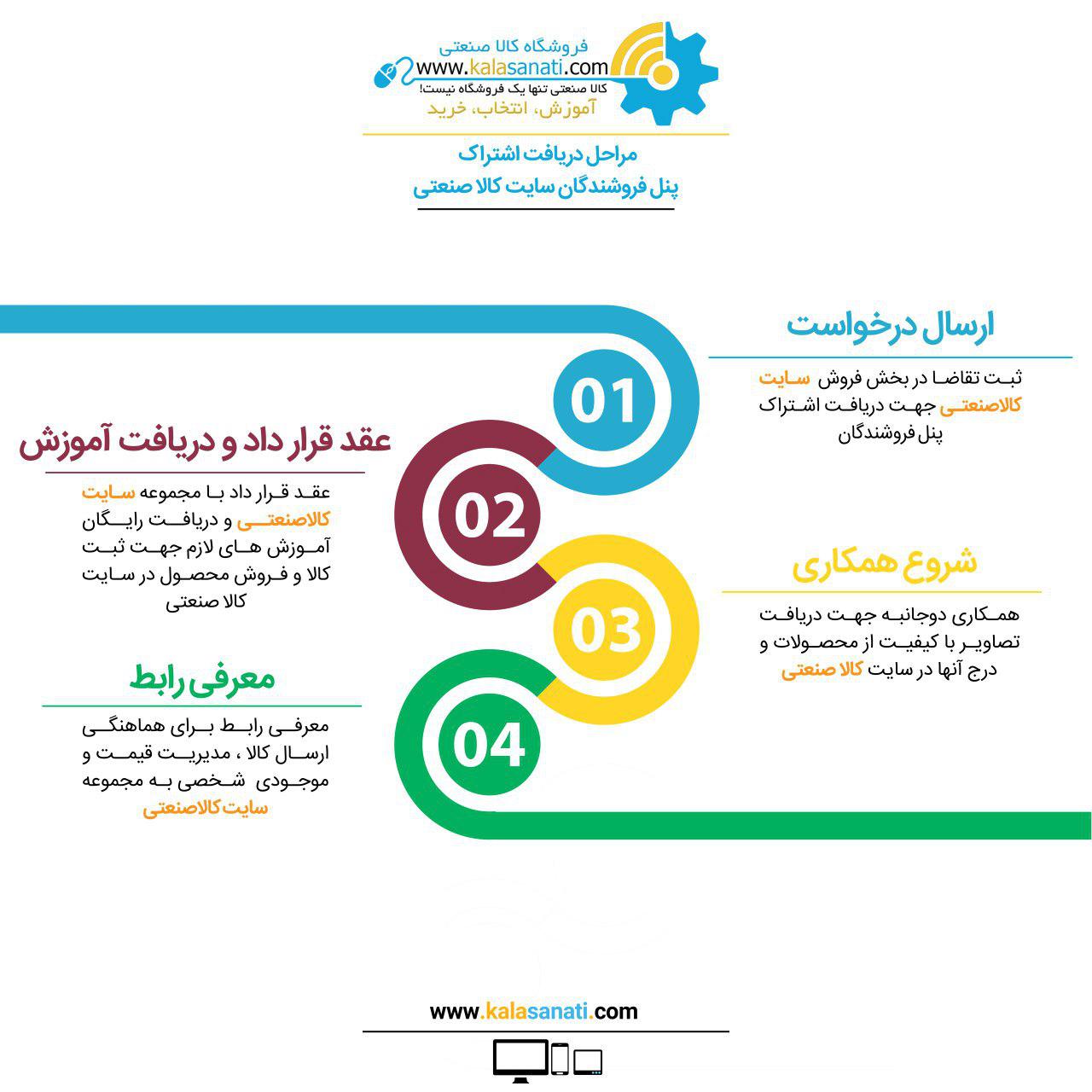 پنل فروشندگان کالا صنعتی