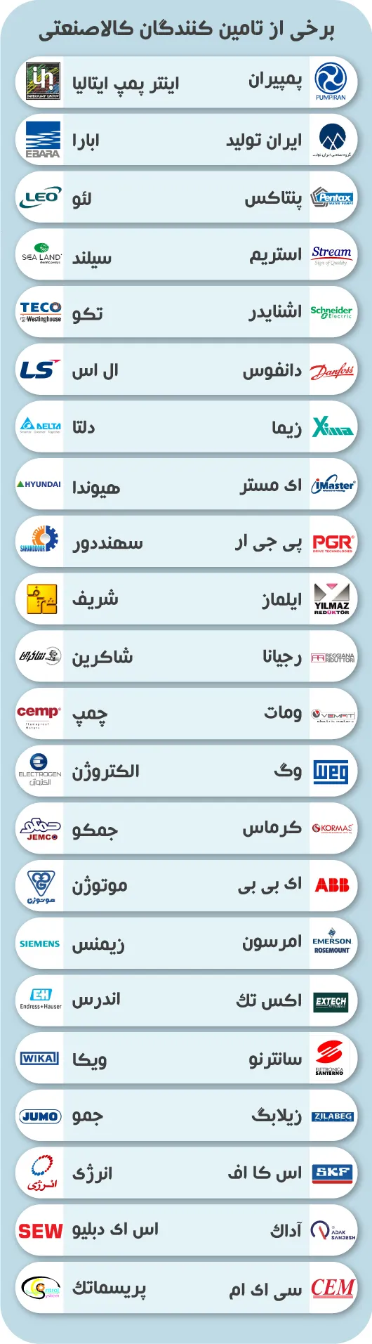 برخی تامین کنندگان کالا صنعتی