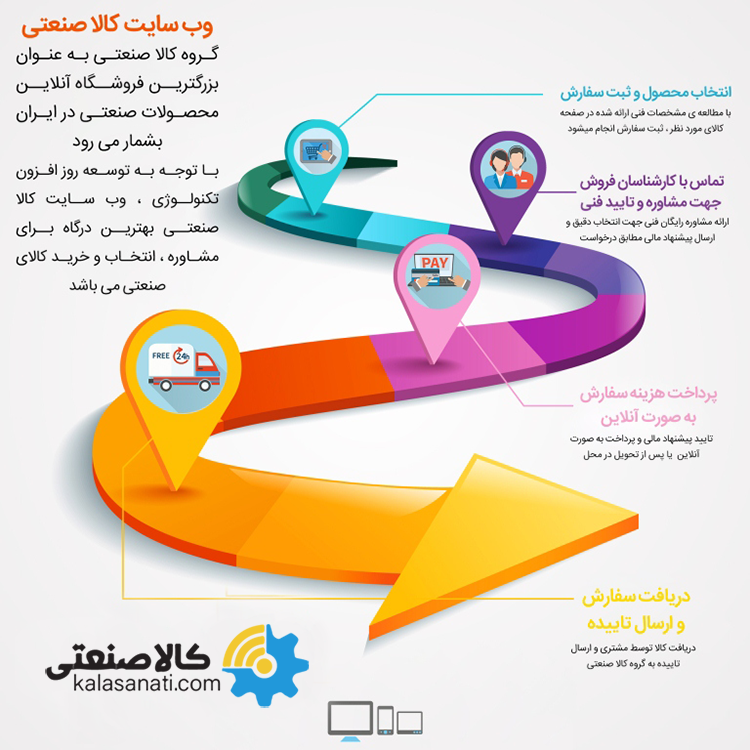 مراحل سفارش در کالا صنعتی مراحل سفارش در کالا صنعتی